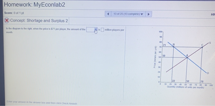 Solved Homework: MyEconlab2 Score: 0 of 1 pt 13 of 25 (13 | Chegg.com