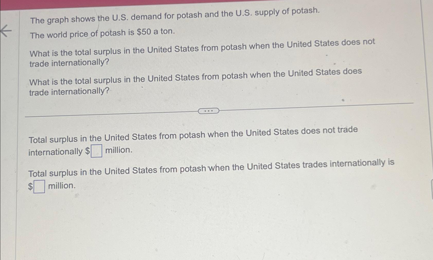 Solved The graph shows the U.S. ﻿demand for potash and the