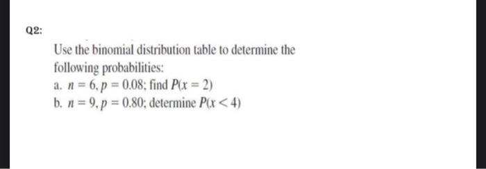Solved Q2: Use the binomial distribution table to determine | Chegg.com