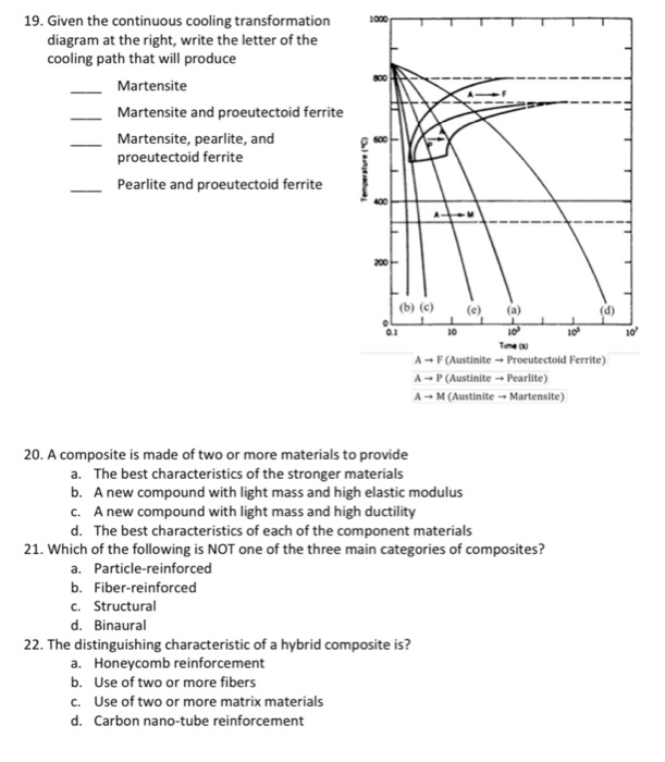 Solved 19 Given The Continuous Cooling Transformation Chegg Solved 19 Given The Continuous Cooling Transformation Chegg