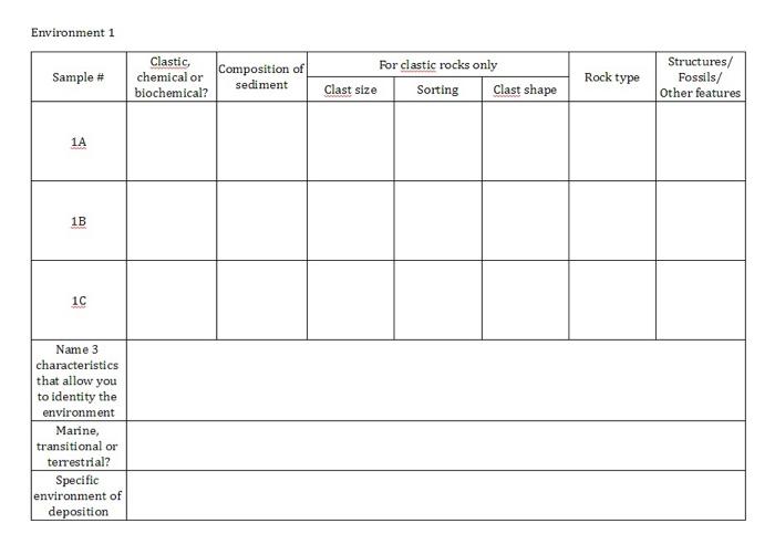 Solved Environment 1 Sample # Clastic chemical or | Chegg.com