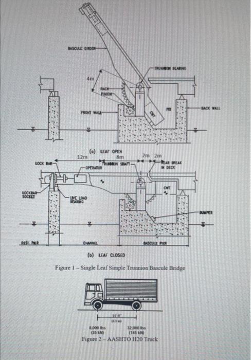 A bascule bridge is designed to be raised to allow | Chegg.com