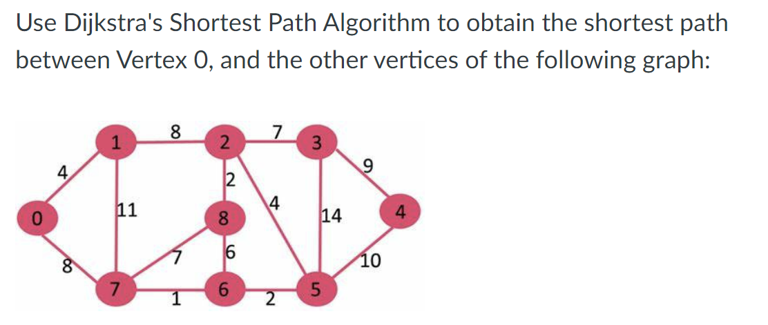 Solved Use Dijkstra's Shortest Path Algorithm to obtain the | Chegg.com