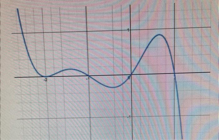 Solved Given the following graph of a function f(x), | Chegg.com