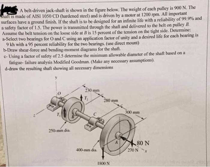 Solved A belt-driven jack-shaft is shown in the figure | Chegg.com