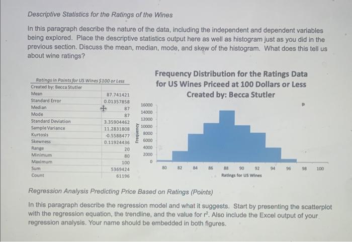 Descriptive Statistics for the Ratings of the Wines
In this paragraph describe the nature of the data, including the independ