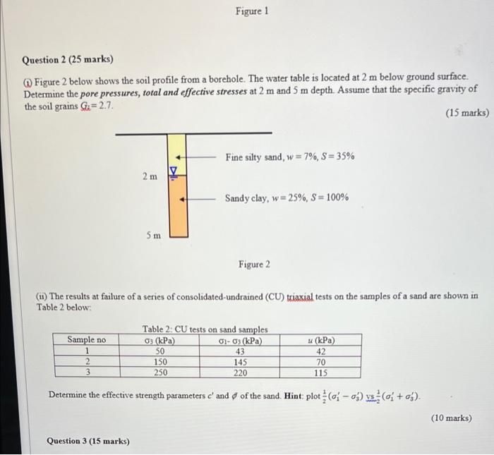 Solved Question 2 (25 marks) Figure 2 below shows the soil | Chegg.com