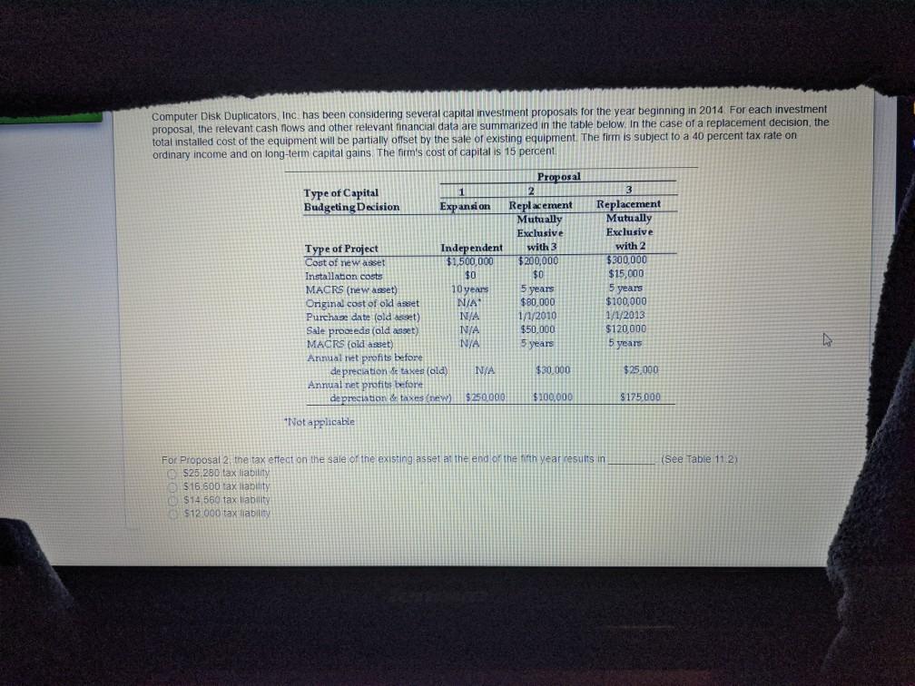 Solved Computer Disk Duplicators Inc has been considering