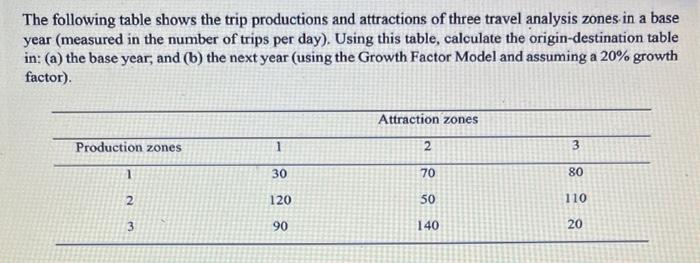 Solved The Following Table Shows The Trip Productions And