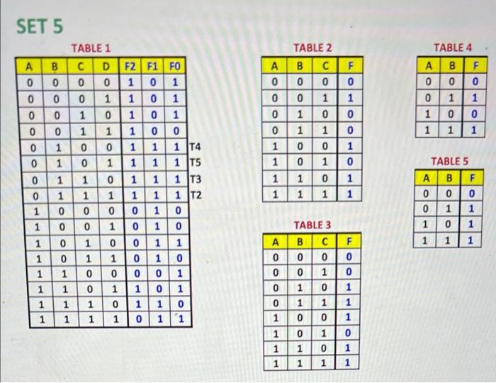 Solved Controlling Circuits 2-5 Single Bit Circuit 1 Output | Chegg.com