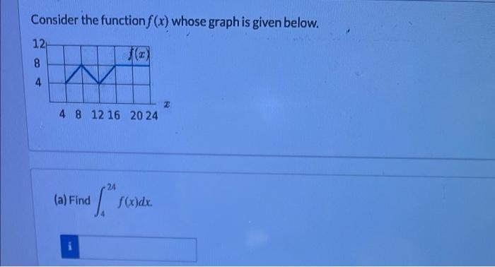 Solved Consider the function f(x) whose graph is given | Chegg.com