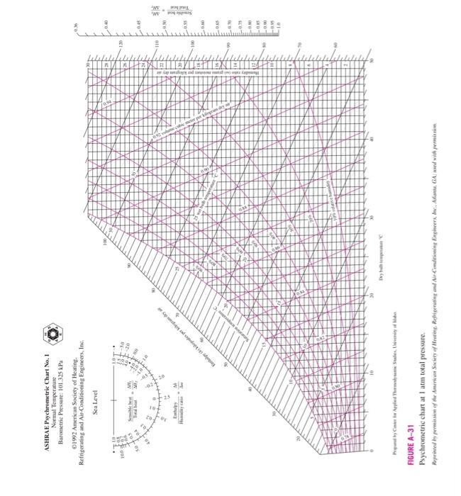 Solved Coursework 4.3: The air in a room has a pressure of 1 | Chegg.com