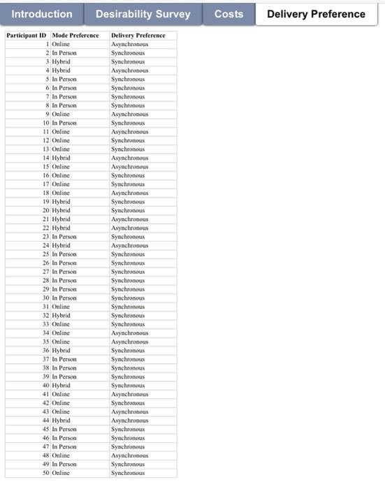 Data Source and Data Type Worksheet Based on the | Chegg.com
