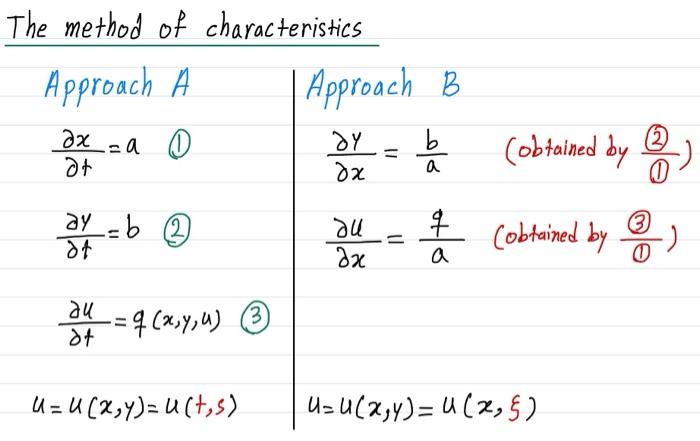 Solved Solve the following partial differential equations | Chegg.com