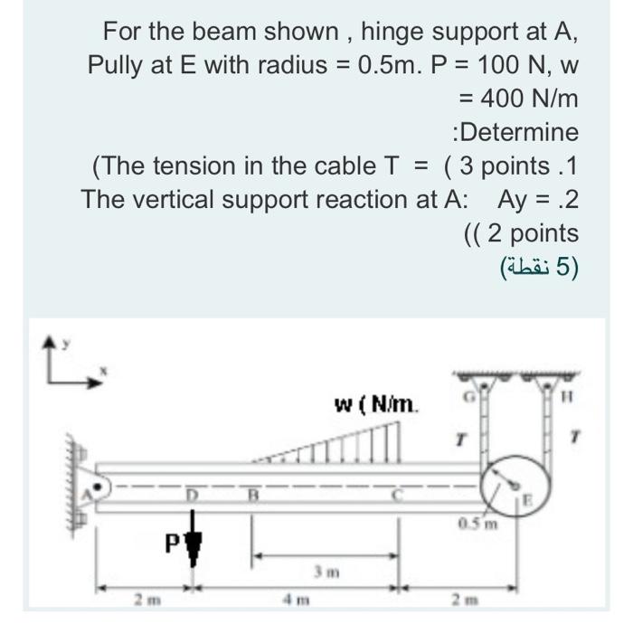 Solved For the beam shown , hinge support at A, Pully at E | Chegg.com