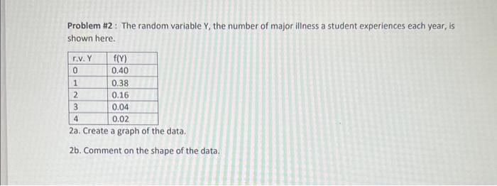 Solved Problem 2 The Random Variable Y The Number Of 1481