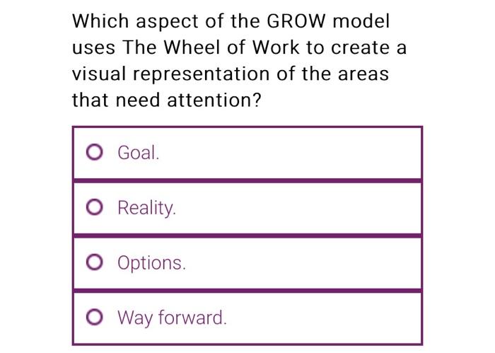 Which aspect of the GROW model uses The Wheel of Work to create a visual representation of the areas that need attention?