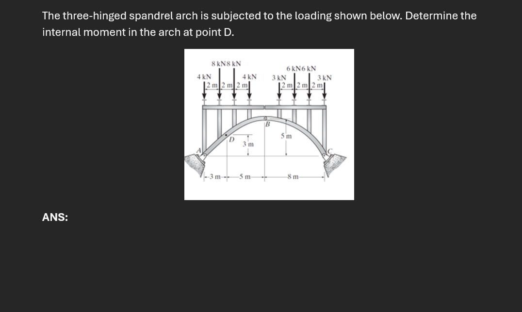 Solved The three-hinged spandrel arch is subjected to the | Chegg.com