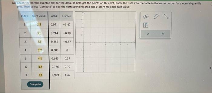 Solved (a) Graph the normal quantile plot for the data. To | Chegg.com
