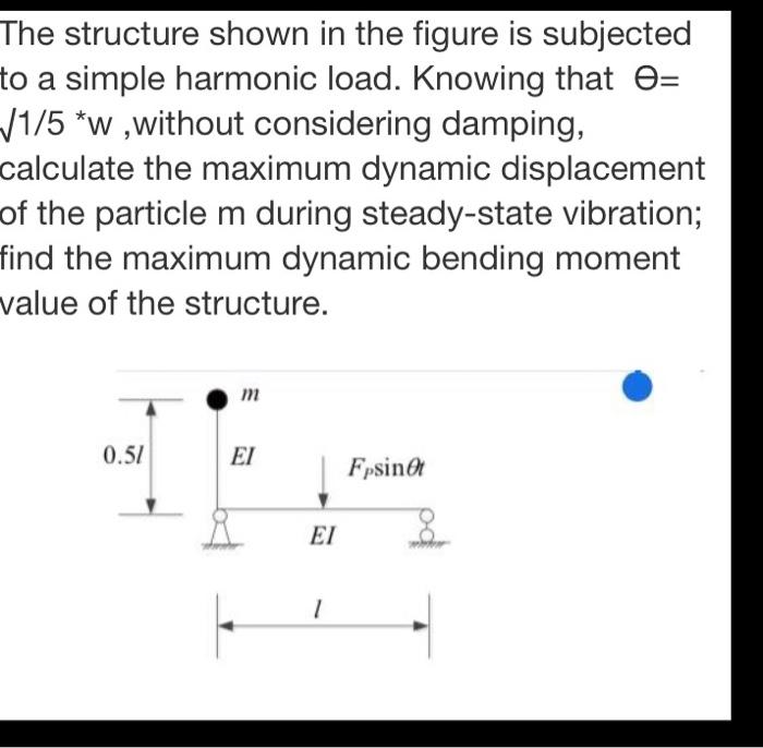 The structure shown in the figure is subjected to a | Chegg.com