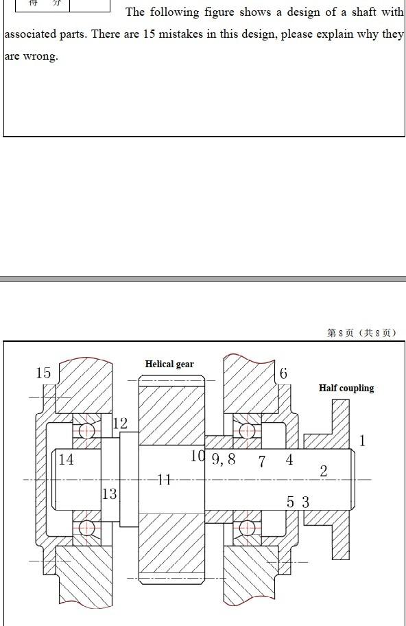 Solved 19 The following figure shows a design of a shaft | Chegg.com