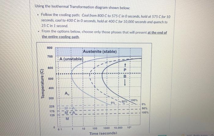 Solved Using the Isothermal Transformation diagram shown | Chegg.com