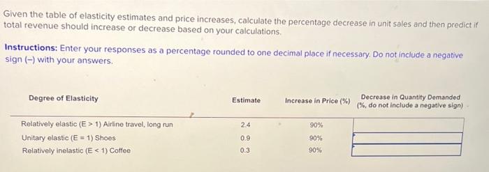 Solved Given the table of elasticity estimates and price | Chegg.com