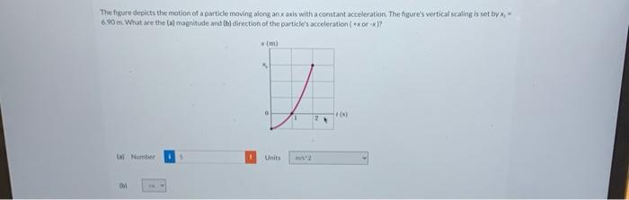 Solved A muon (an elementary particle) enters a region with | Chegg.com