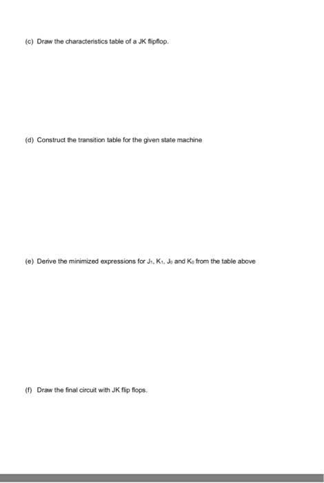 Solved 5. Using JK flip-flops, design a clock synchronous | Chegg.com