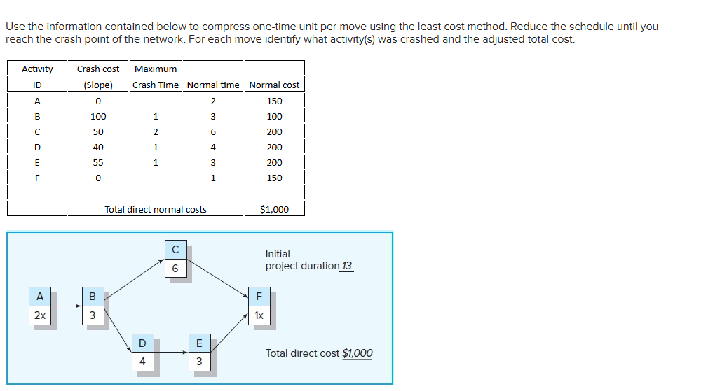 Solved Use the information contained below to compress | Chegg.com