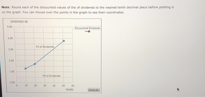 Solved The Following Graph Shows The Value Of A Stock's | Chegg.com