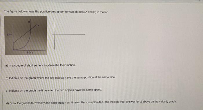 Solved The figure below shows the position time graph for | Chegg.com