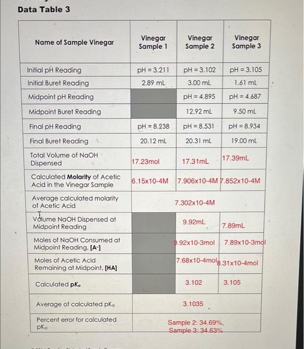 Solved Data Table 3 Name of Sample Vinegar Vinegar Sample 1