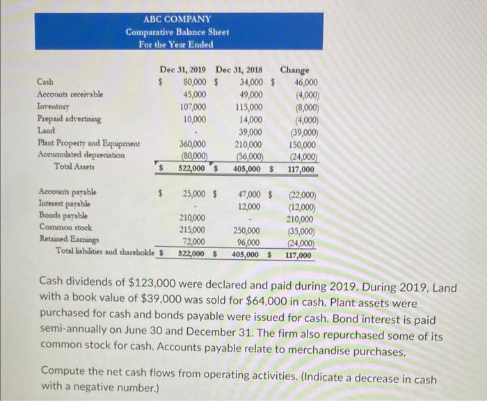 Solved The ABC Company's income statement and comparative | Chegg.com