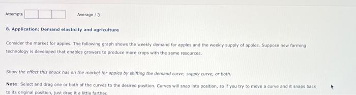 8. Application: Demand elasticity and agriculture
Consider the market for apples. The following graph shows the weekly demand