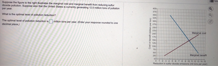 Solved Question Help S Consider the market illustrated in | Chegg.com