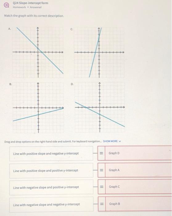 Solved Q24 Slope-intercept form Homework. Answered Match the | Chegg.com