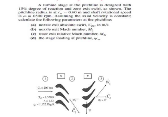 Solved A turbine stage at the pitchline is designed with 15% | Chegg.com