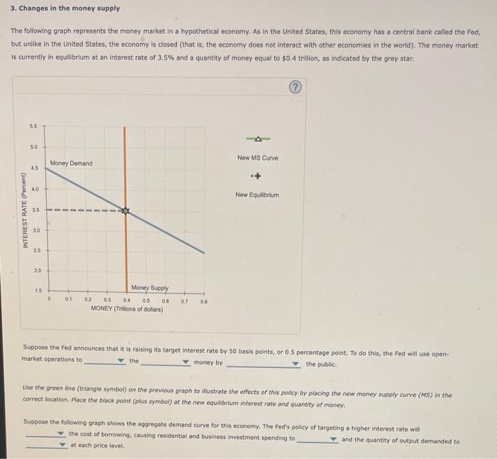 Solved 3. Changes in the money supply The following graph | Chegg.com