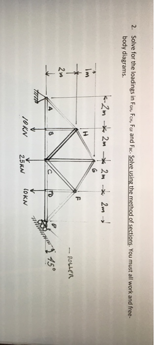 Solved 2. Solve for the loadings in For, For, For and Fac. | Chegg.com