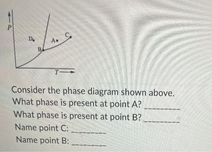 Solved Consider the phase diagram shown above. What phase is | Chegg.com
