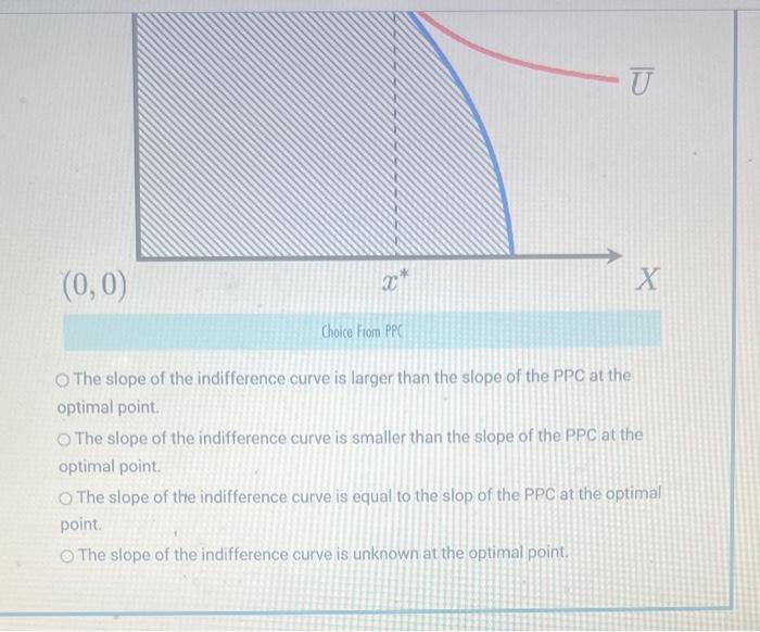 \[
(0, C
\]
Choice from PPC
The slope of the indifference curve is larger than the slope of the PPC at the optimal point.

Th