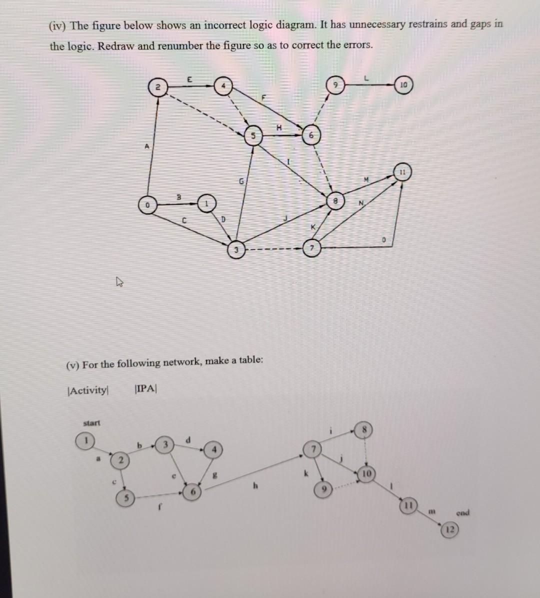 Solved (iv) The figure below shows an incorrect logic | Chegg.com