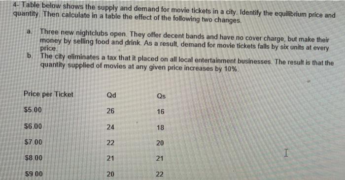 Solved 1-Table below shows information on the demand and | Chegg.com