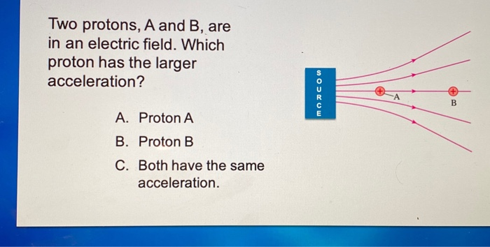 Solved Two Protons, A And B, Are In An Electric Field. Which | Chegg.com