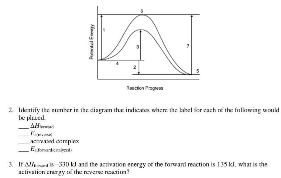 Solved 6 Potential Energy 3 7 2 on Reaction Progress 2. | Chegg.com