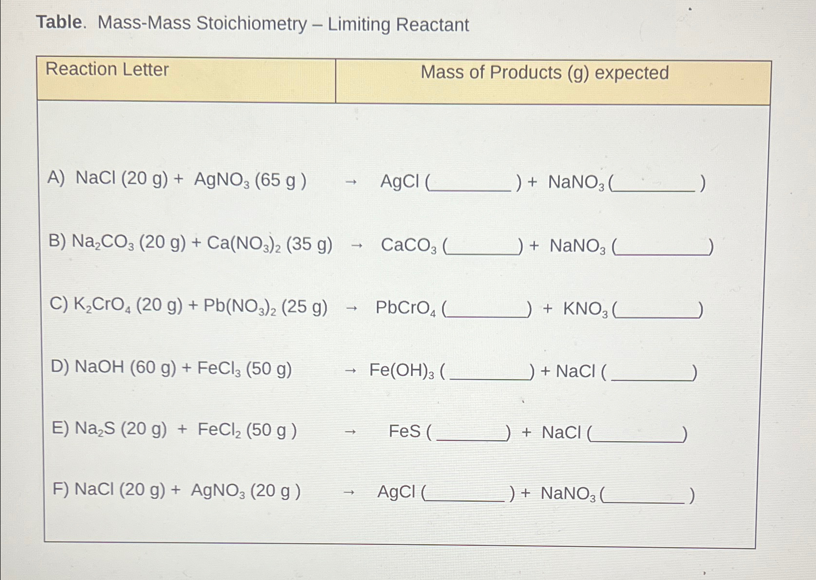 Table. Mass-Mass Stoichiometry - ﻿Limiting | Chegg.com