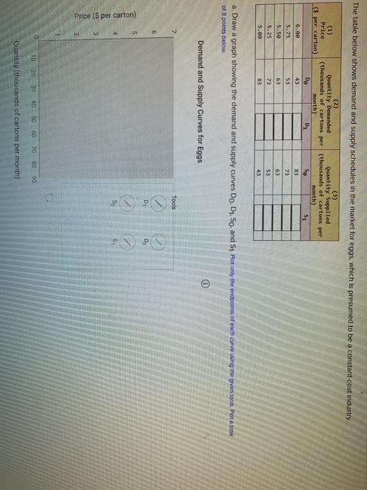 Solved The table below shows demand and supply schedules in | Chegg.com