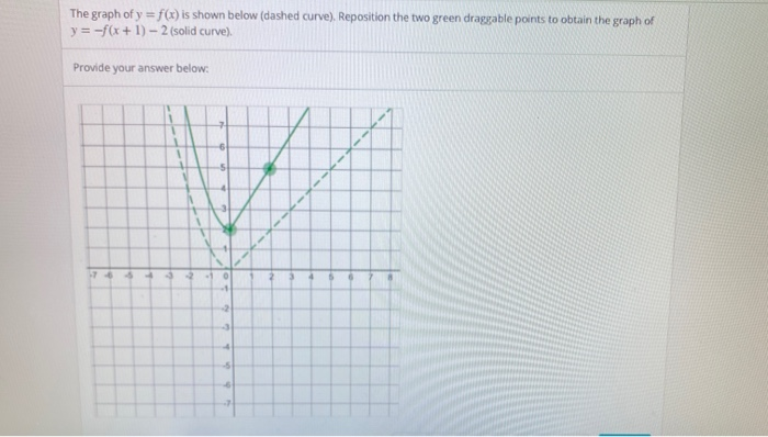 Solved The graph of y = f(x) is shown below (dashed curve). | Chegg.com