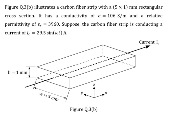 Figure Q 3 B Illustrates A Carbon Fiber Strip Wit Chegg Com